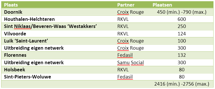 Lijst van de betrokken locaties