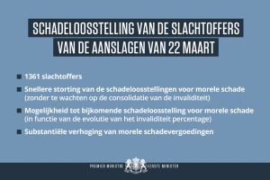 Schadeloosstelling van de slachtoffers van de aanslagen van 22 maart 2017: akkoord tussen de regering en Assuralia